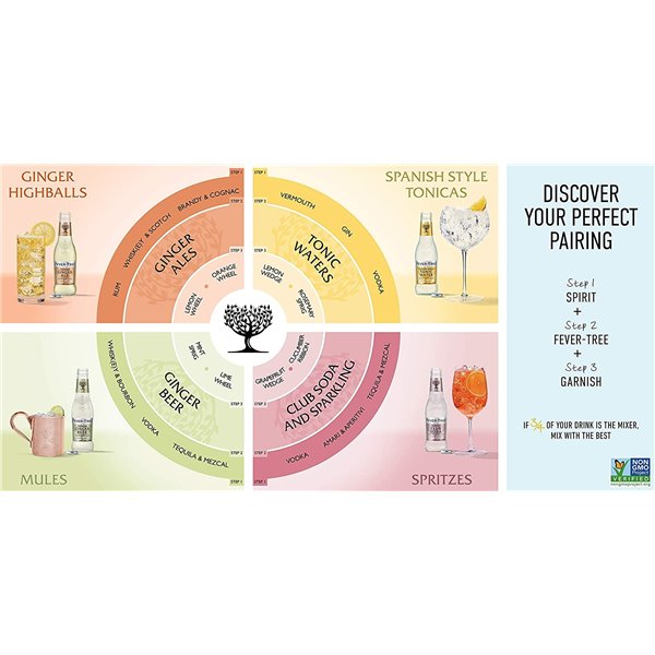 Fever Tree TONICA  Ginger Beer cl.20 x 24 bottiglie in vetro