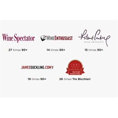 Amarone della Valpolicella Classico D.O.C.G. 2018 - Allegrini 0,7 L.